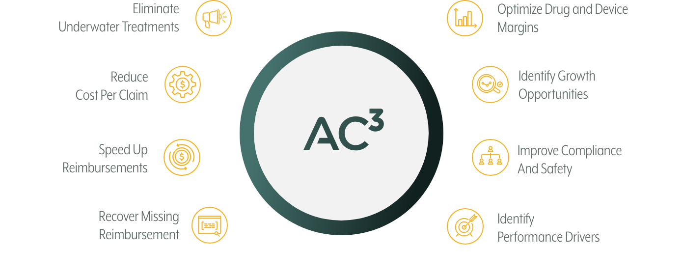 Capabilities of AC3 Health